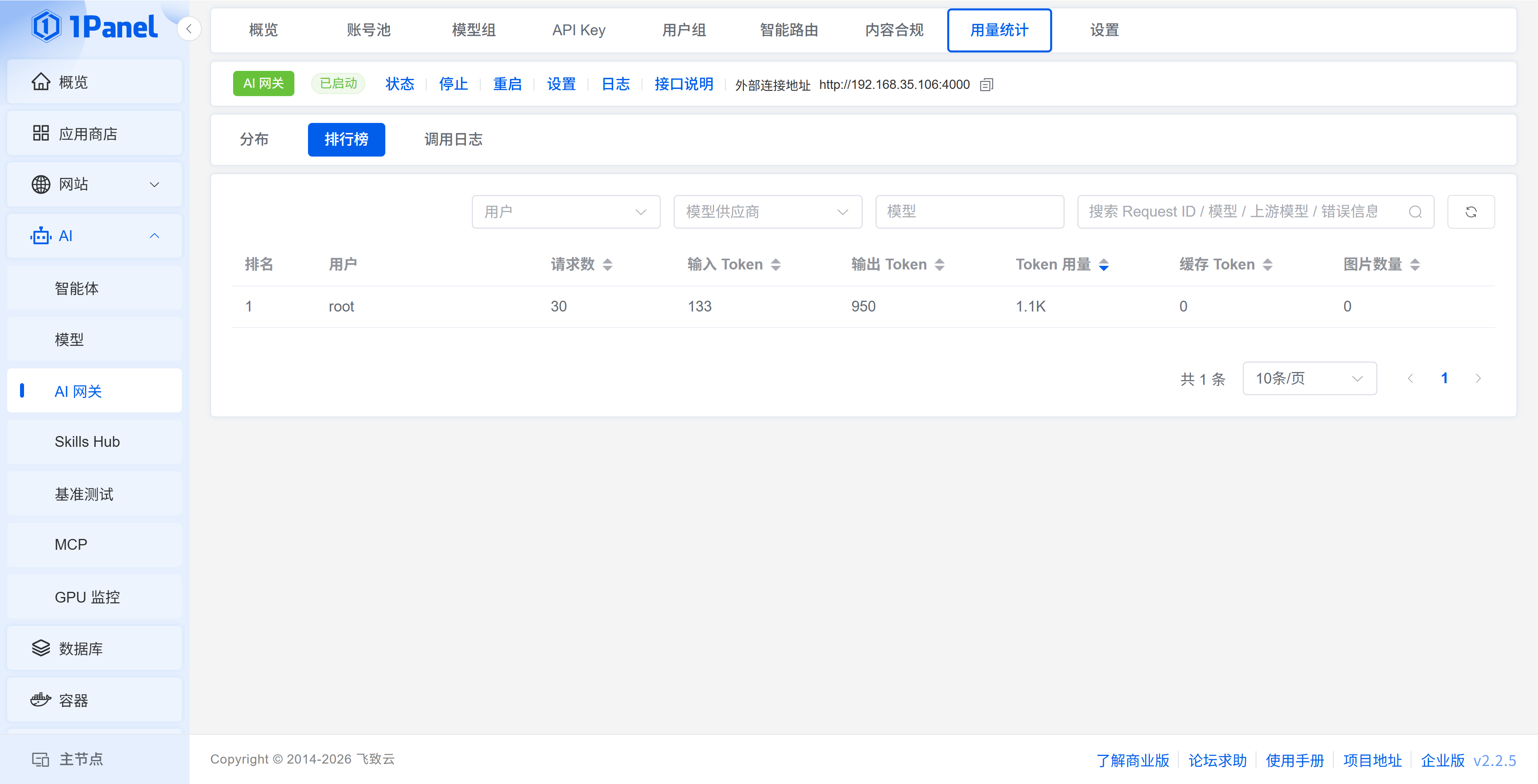AI 网关用量排行榜