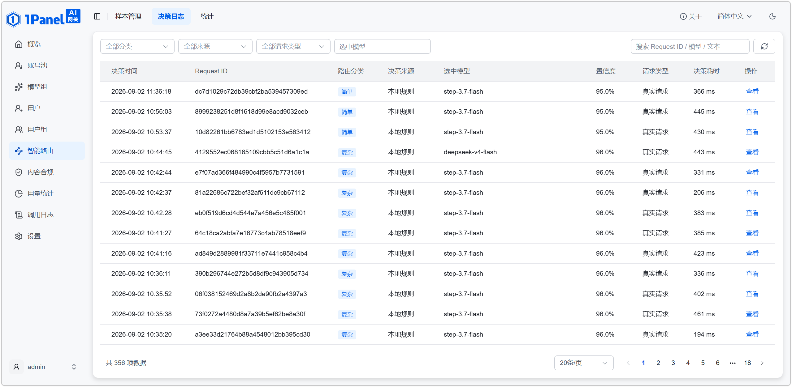 1Panel AI 网关智能路由决策日志页面