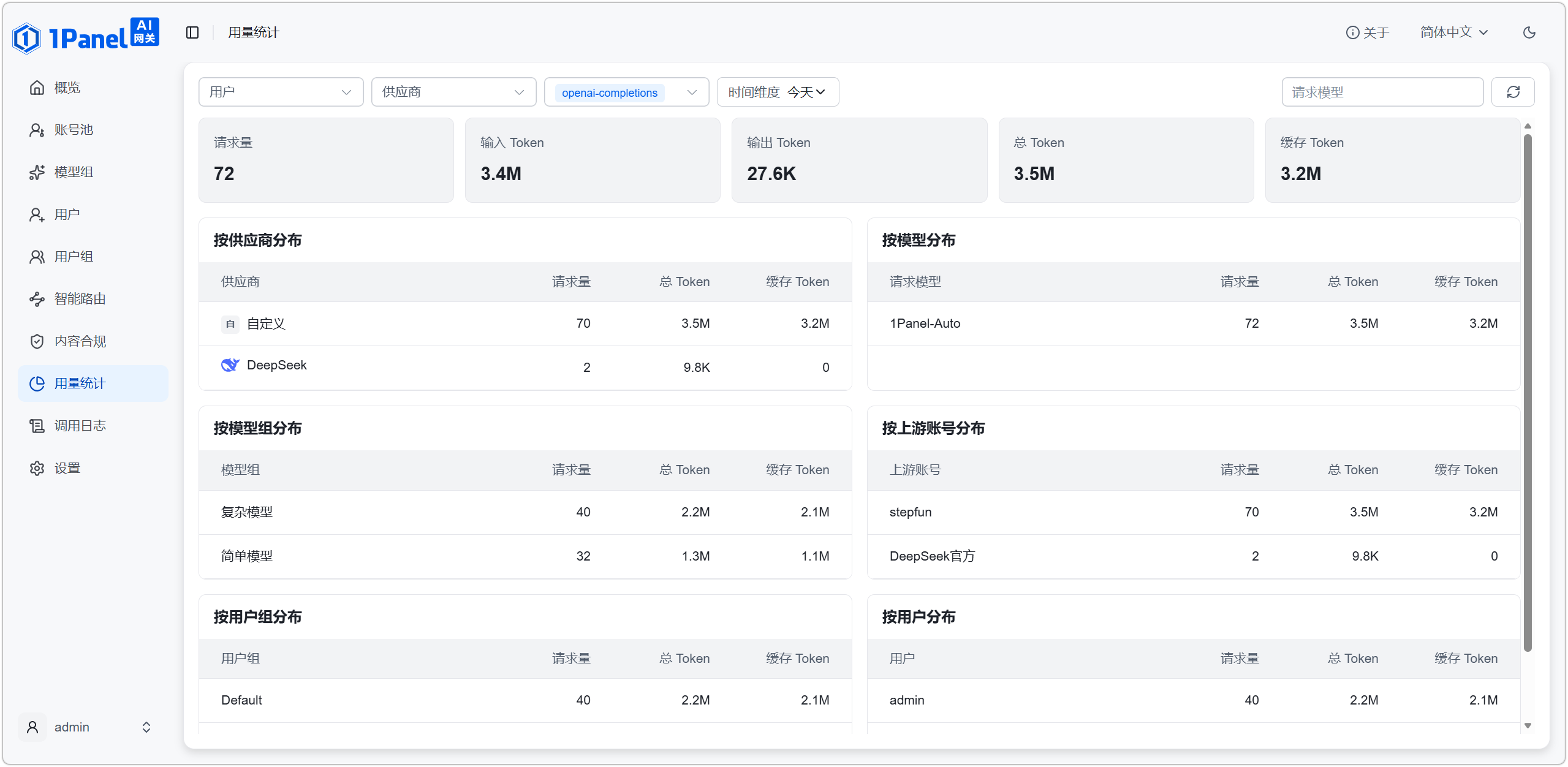 1Panel AI 网关用量统计页面