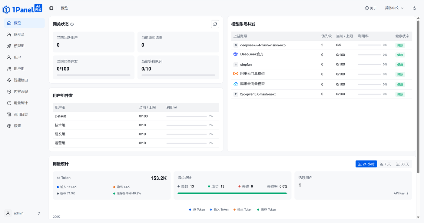 1Panel AI 网关总览
