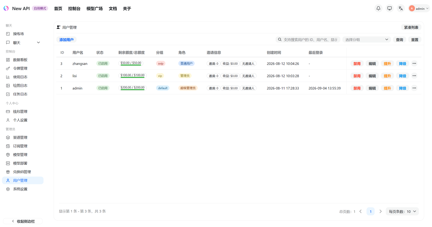 New API 角色与用户分组