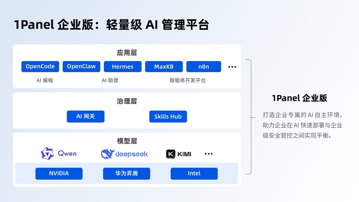1Panel企业版轻量级AI管理平台