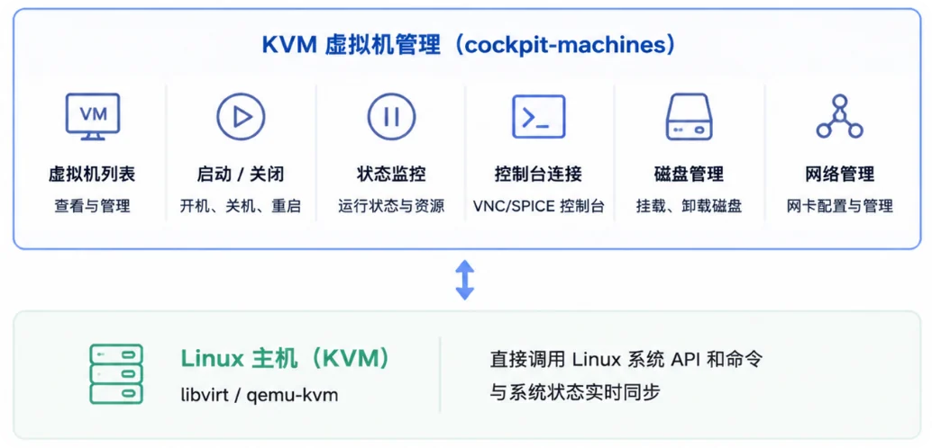 Cockpit功能架构图