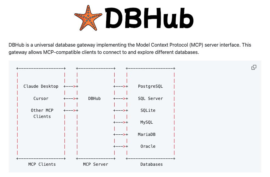 1Panel应用推荐：DBHub通用数据库网关