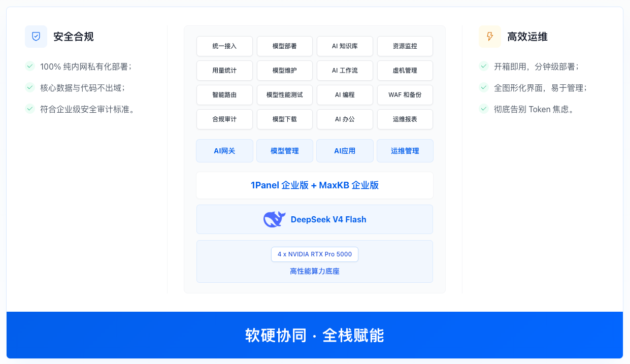 1Panel AI一体机本地部署DeepSeek-V4-Flash的方案概览