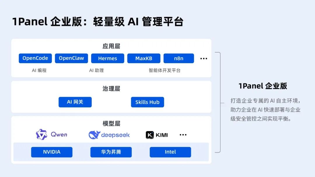 支持AI网关和Skills Hub，1Panel企业版正式发布