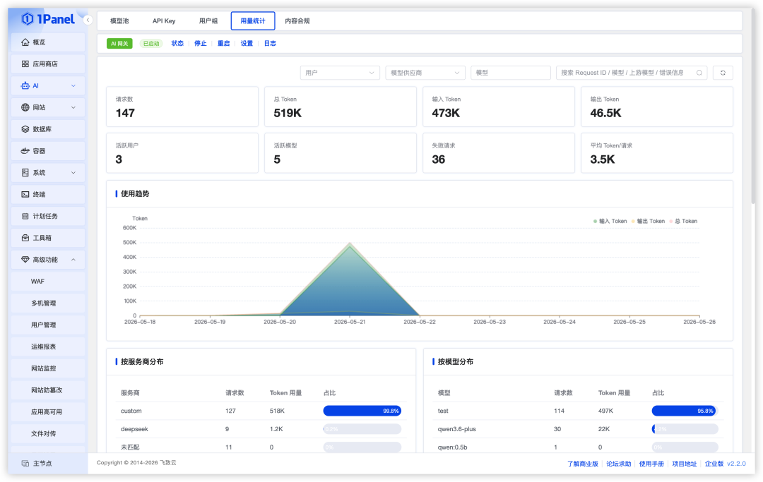1Panel企业版AI网关操作界面