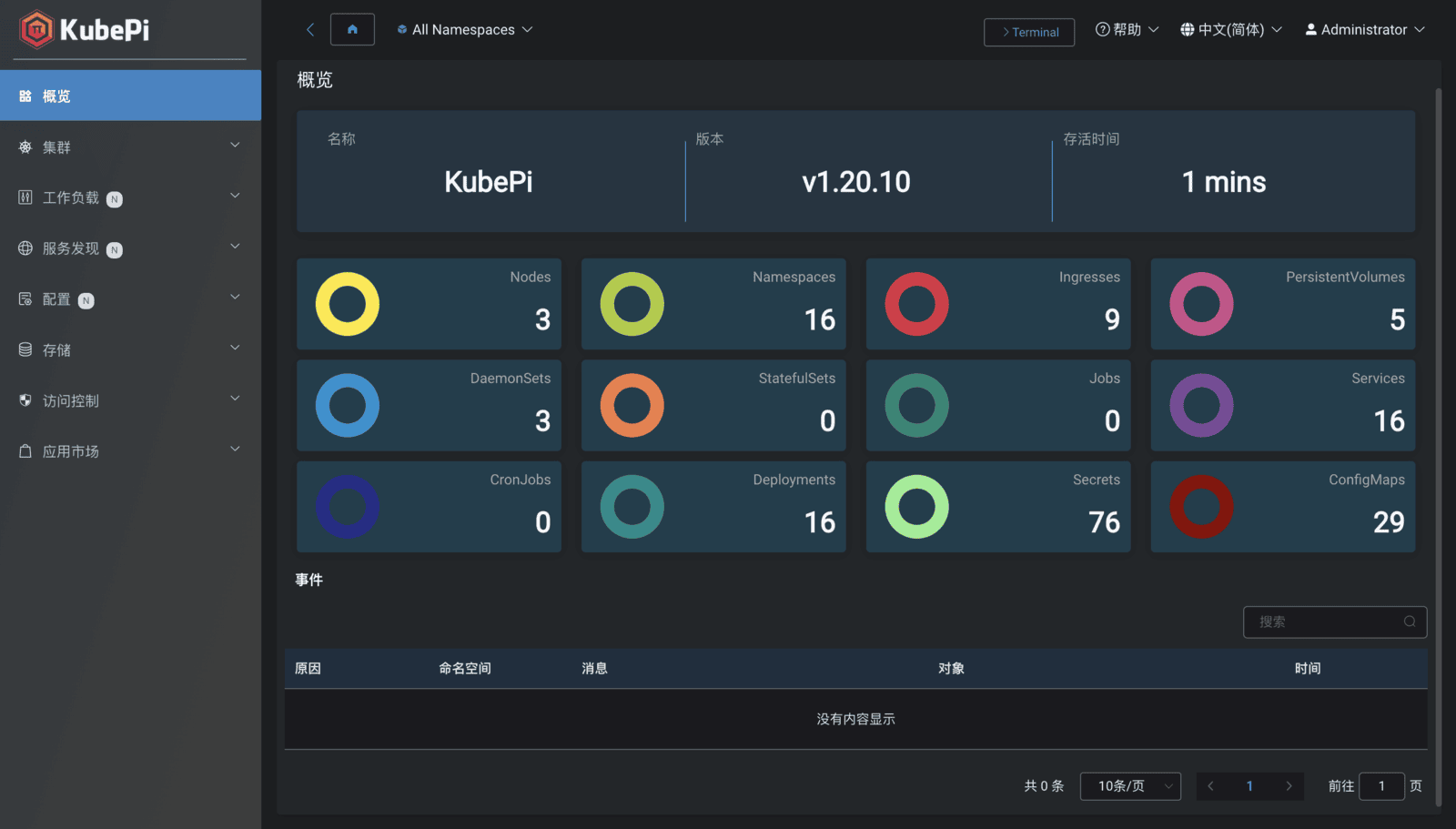 1Panel应用推荐：KubePi开源Kubernetes管理面板