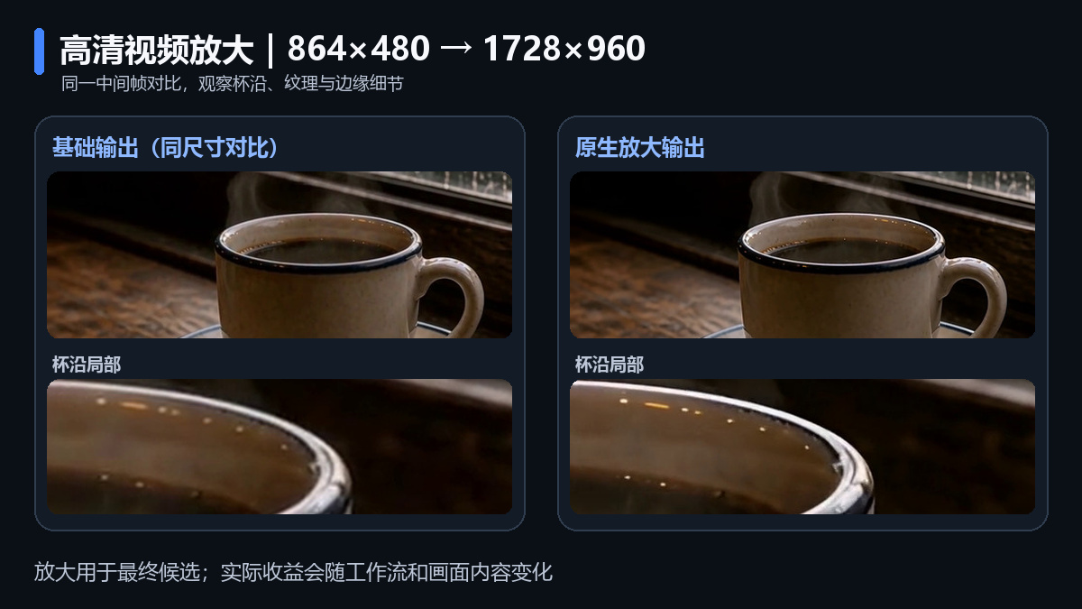 高清视频放大效果