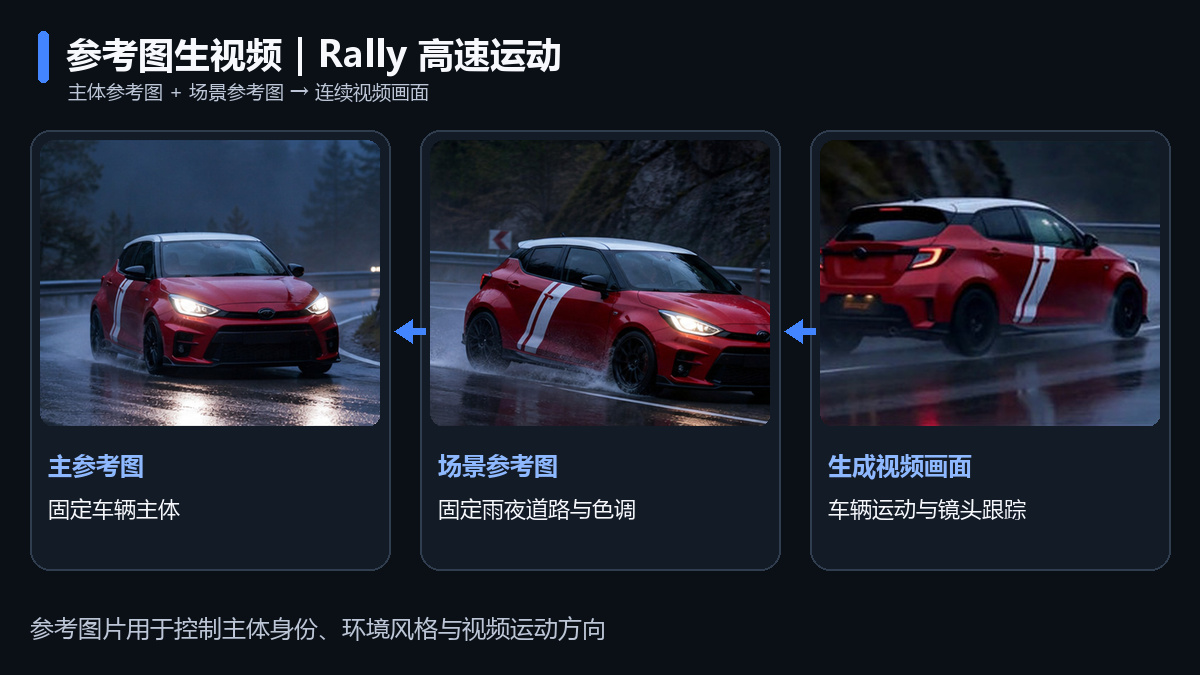 参考图生视频生成效果