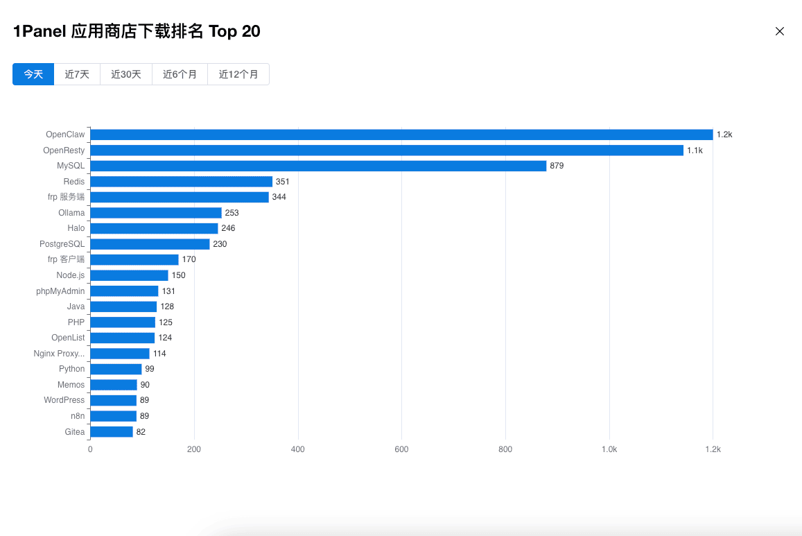 ▲图3 OpenClaw升级页面.png