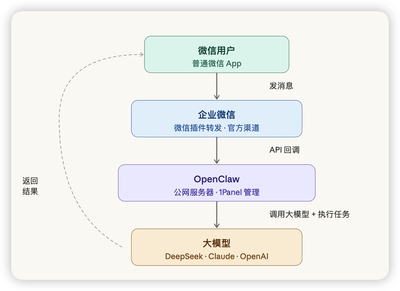 图1-uRGR.png